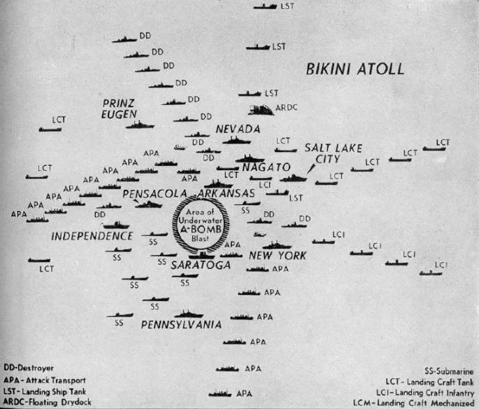 target-list-operation-crossroads.jpg