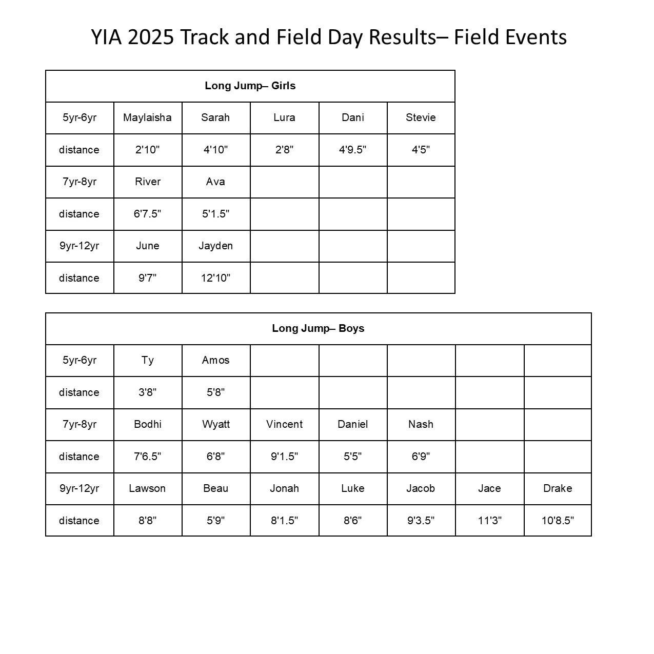 Thank you to all those who participated in YIA's Track and Field Day 2025! It was a beautiful day to be at the track!