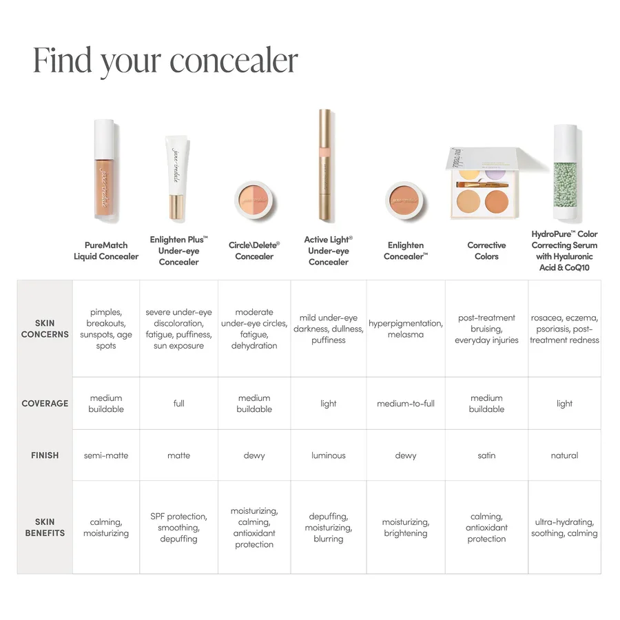 Concealer-Chart_F.webp