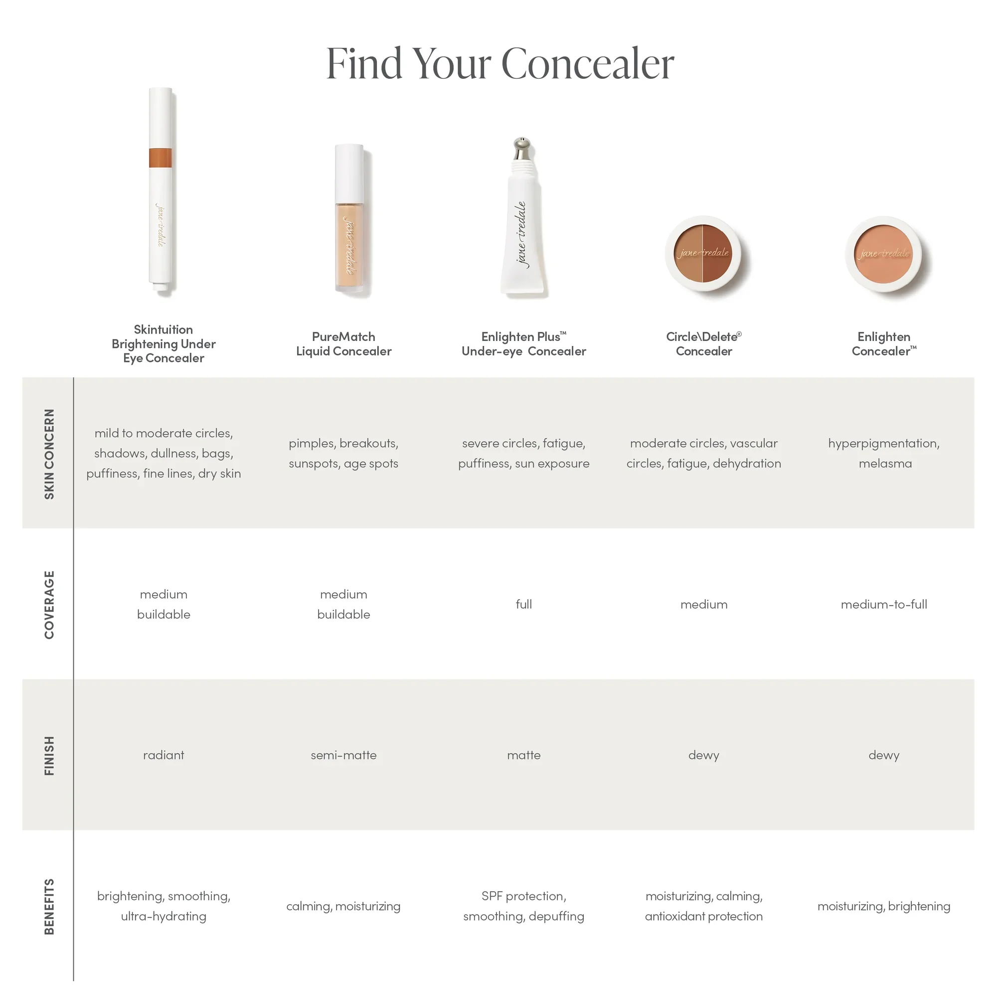 find_your_concealer_2000x.webp