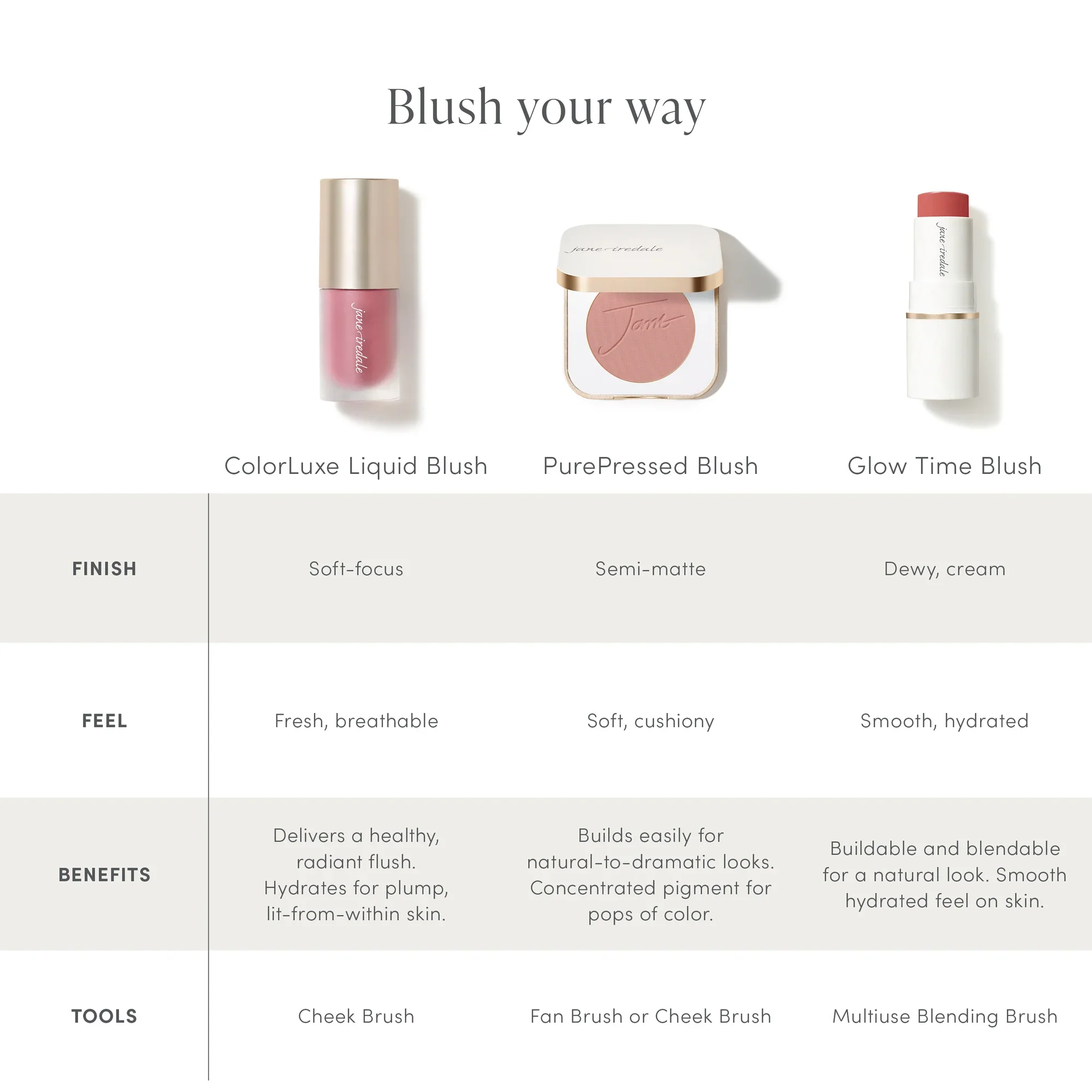 2025_ColorLuxeLiquidBlush_Chart_2000x.webp