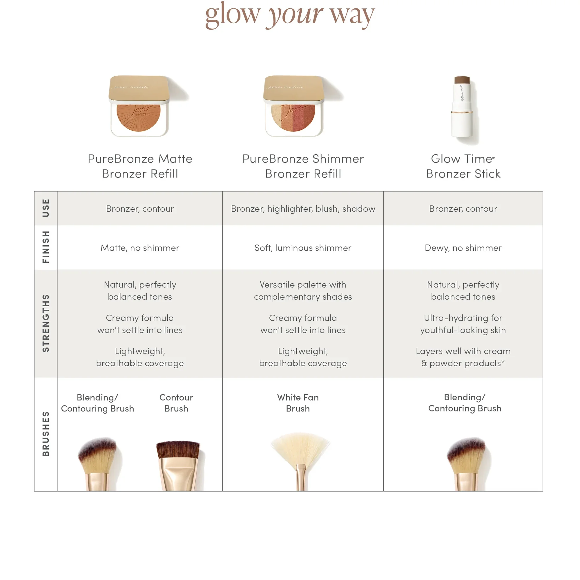 GlowYourWay_Bronzer_Chart_F_2000x.webp