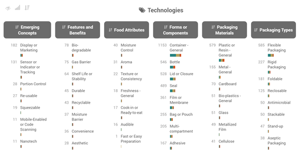INT_v5_Categories_tech_mindmap_sample-hi-low-600.png