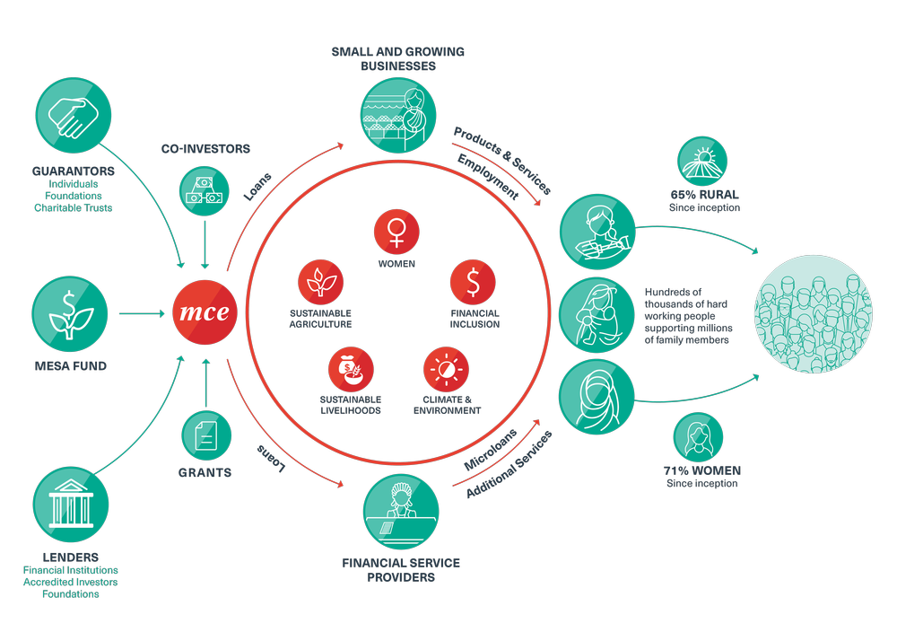 About Us — MCE Social Capital