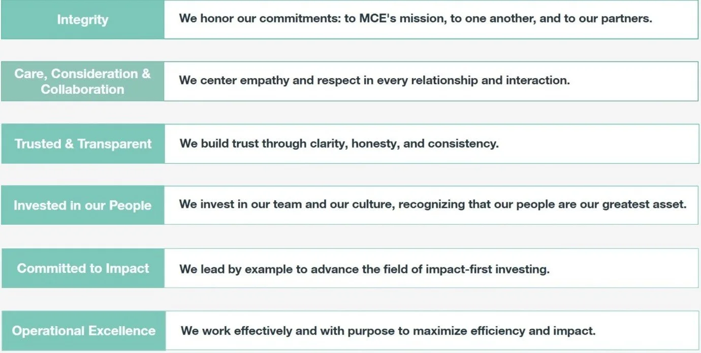 Mace Core Values About Us — MCE Social Capital