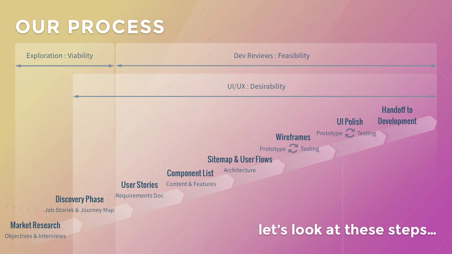 200-process__chart.jpg