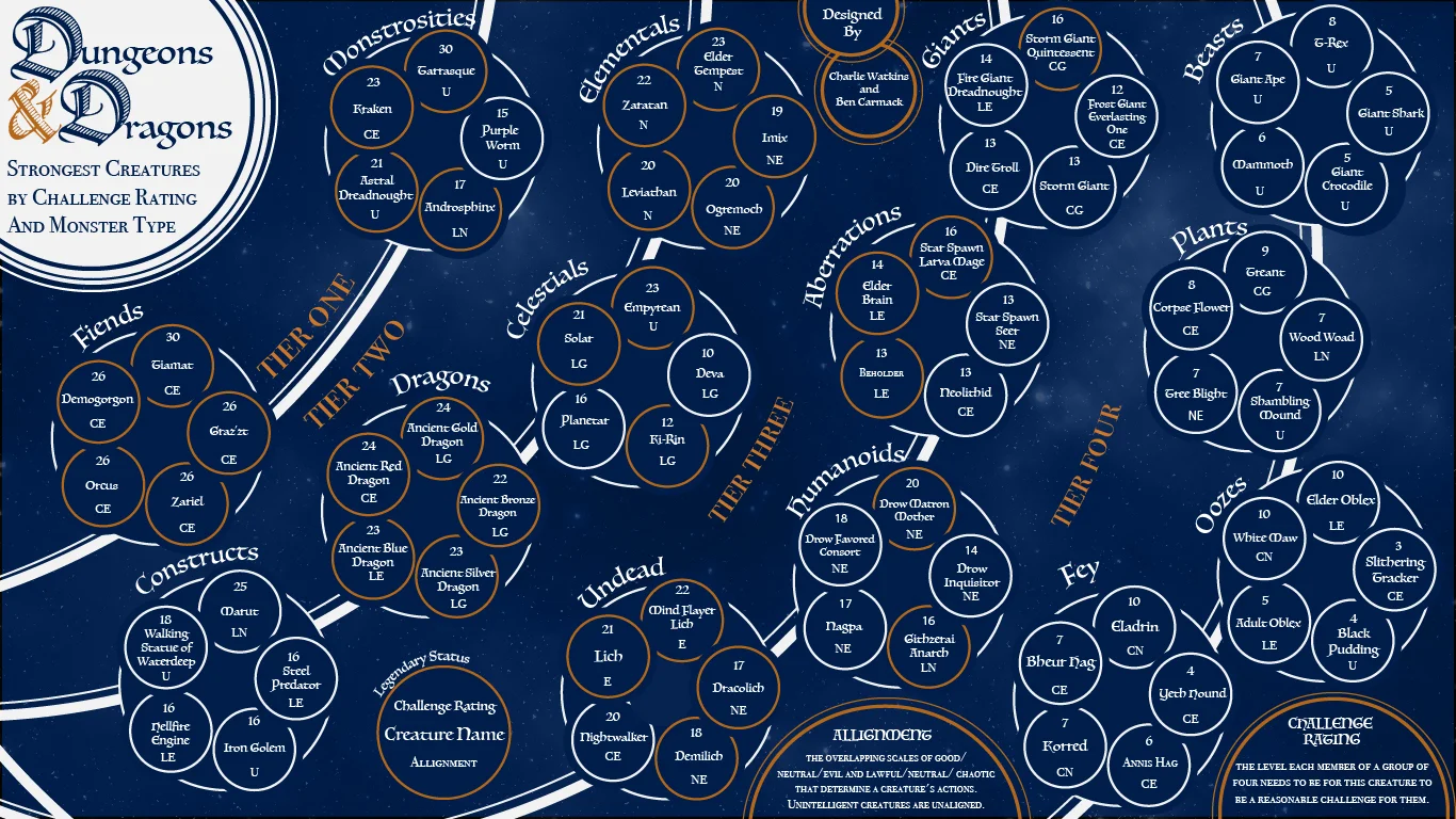 Charlie Watkins and Ben Carmack DND infographic(1).jpg