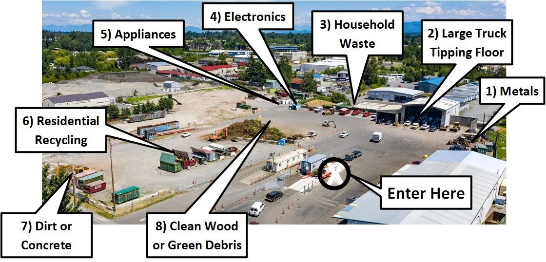 Here are the general locations that our staff will point you towards. We also have RDS staff in orange vests throughout the facility if you need further directions.