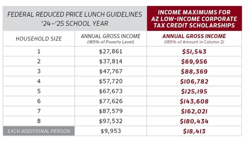 Parents — School Choice Arizona