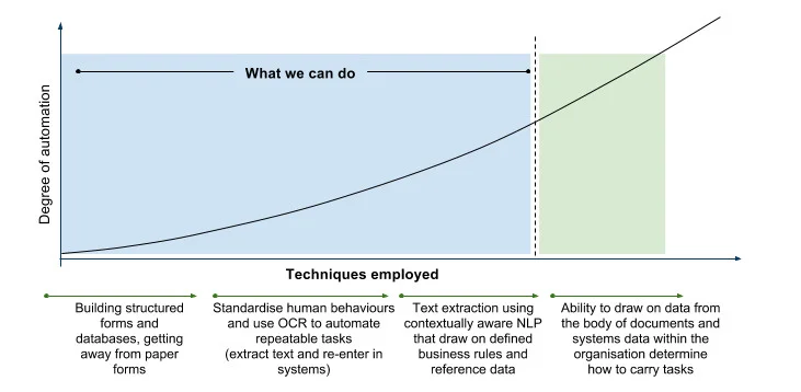 human computer data gap.jpg