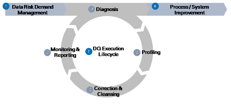 DQ Execution Lifecycle.png