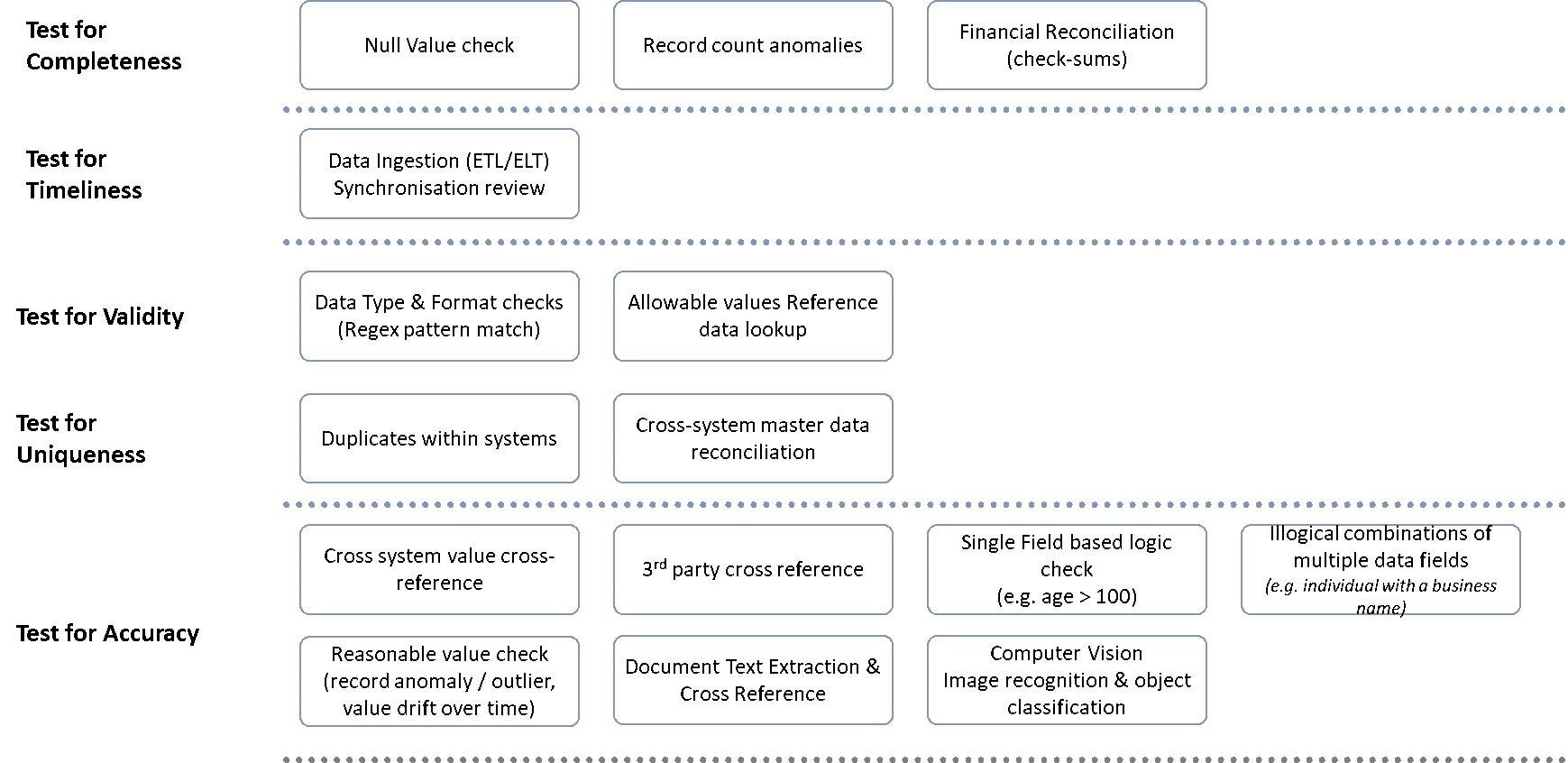 DQ Tests.png