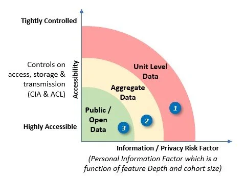 Controls Environment vs Information / Privacy Risk Factor