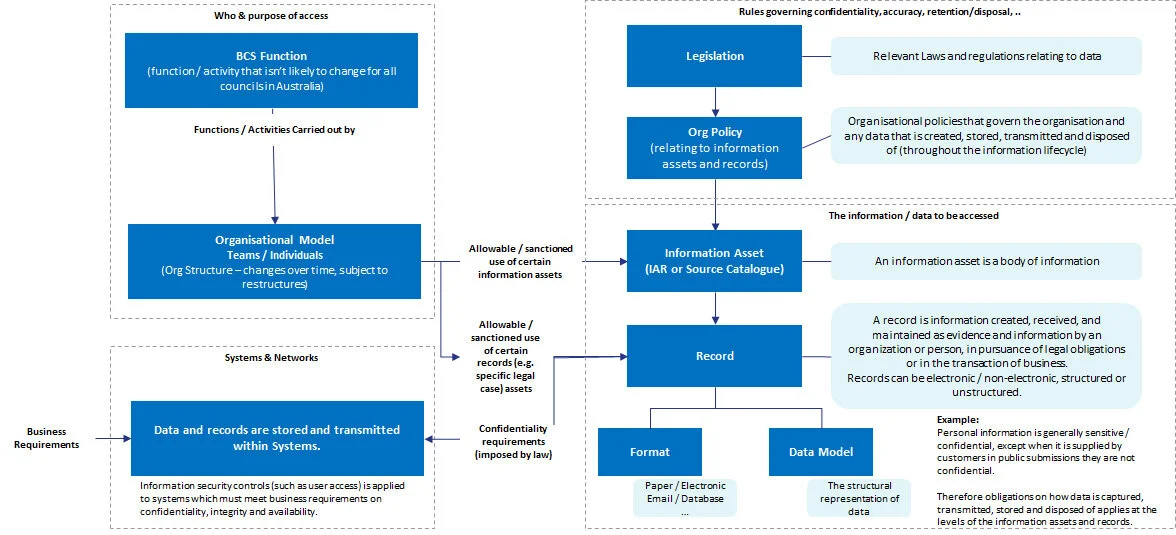 How-it-hangs-together