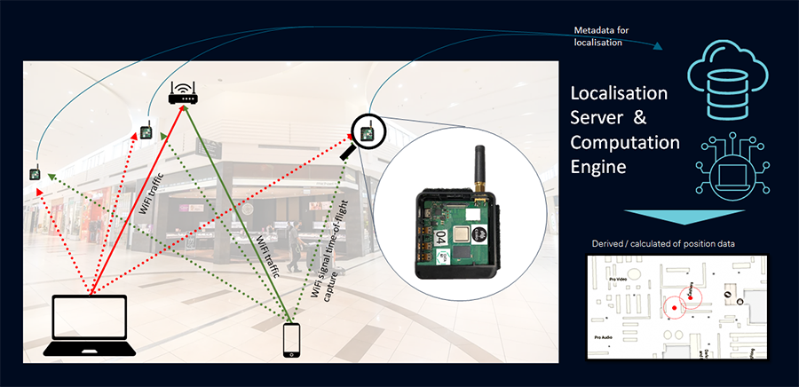 Wifi Locallisation (small).png