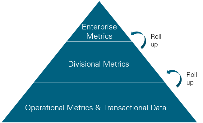 Information Pyramid.png