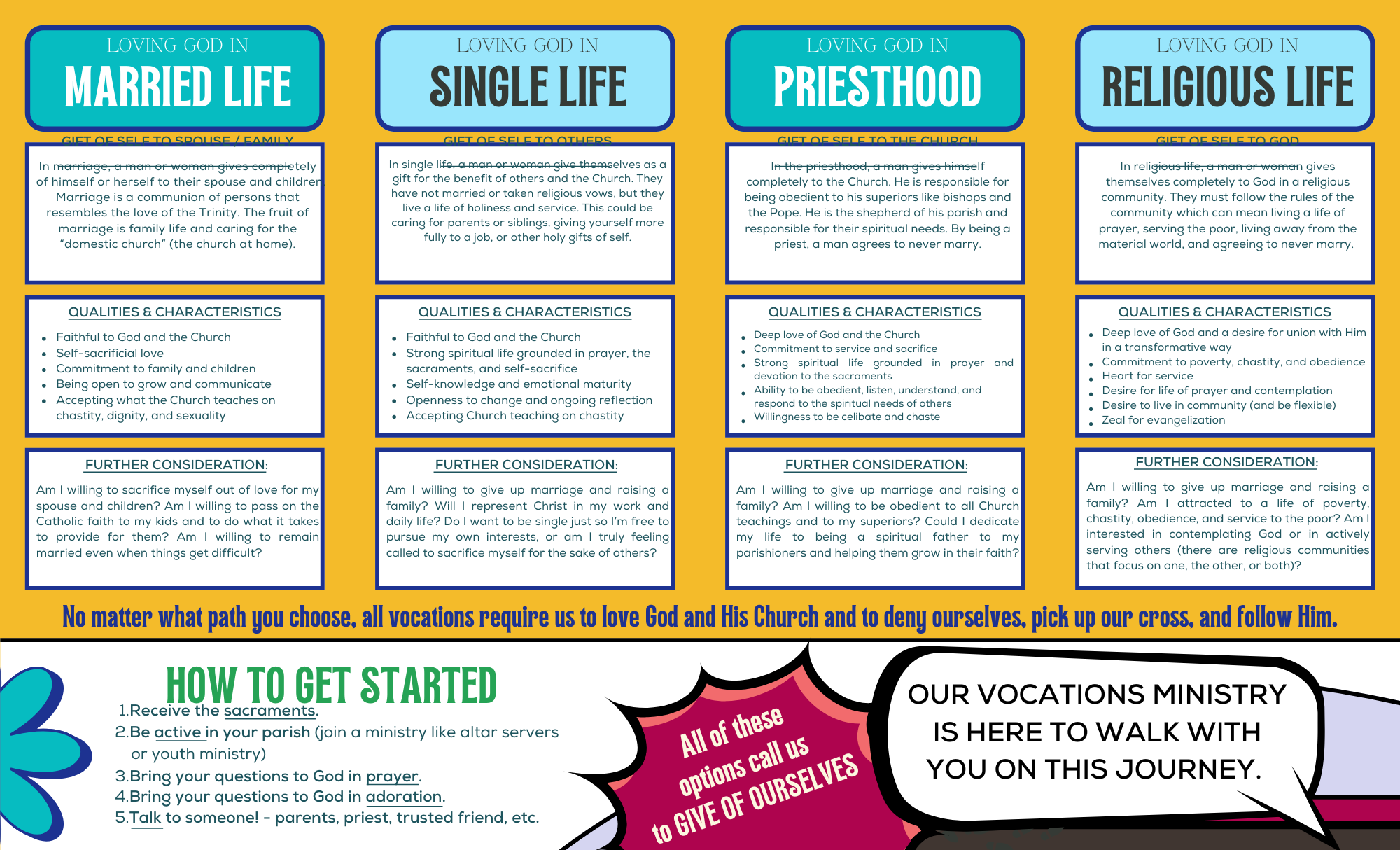 Catholic Vocations Ministry at Prince of Peace | Prince of Peace ...