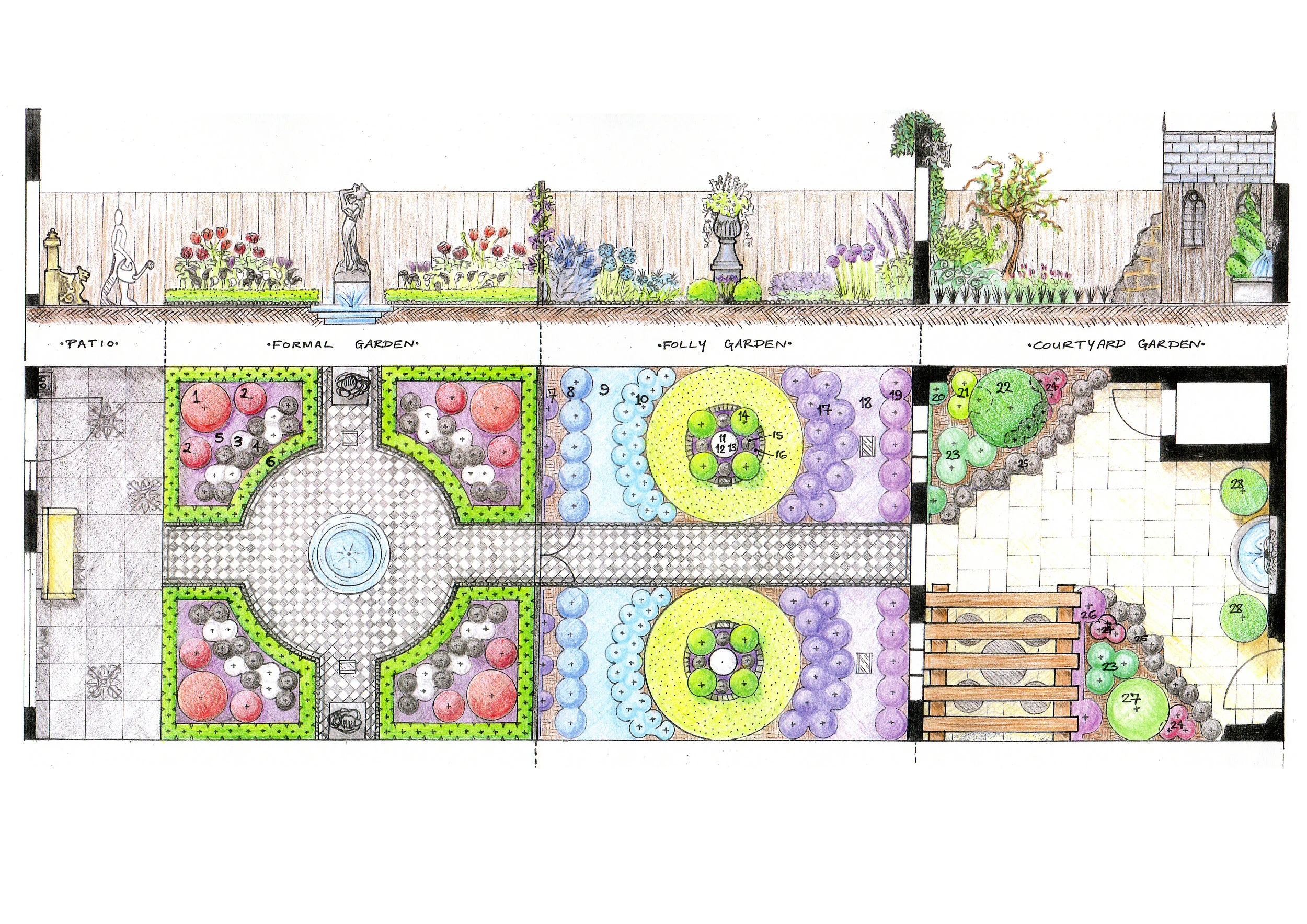 Gothic Garden - Planting Plan and Elevation