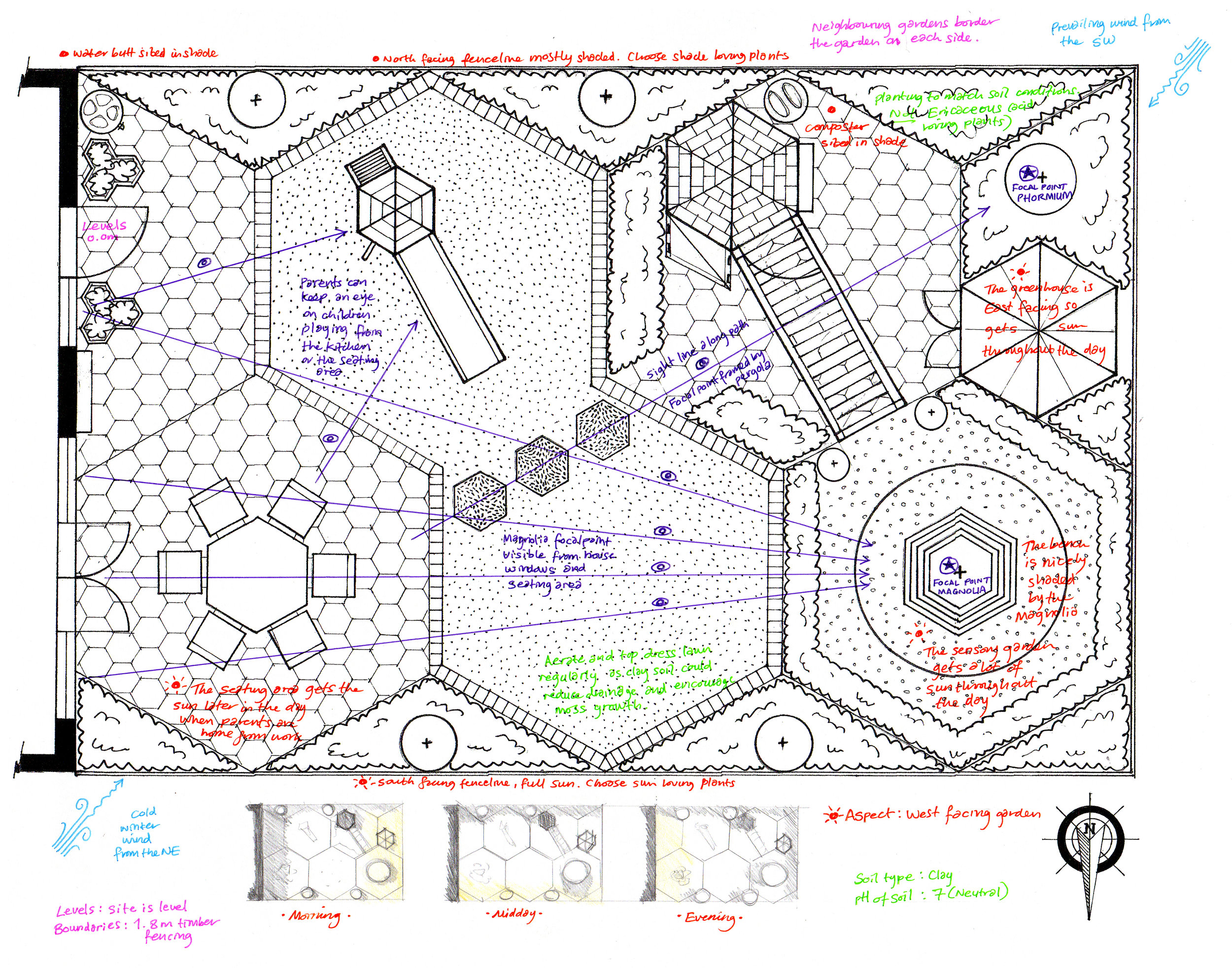Family Friendly Garden - Environmental Analysis Plan