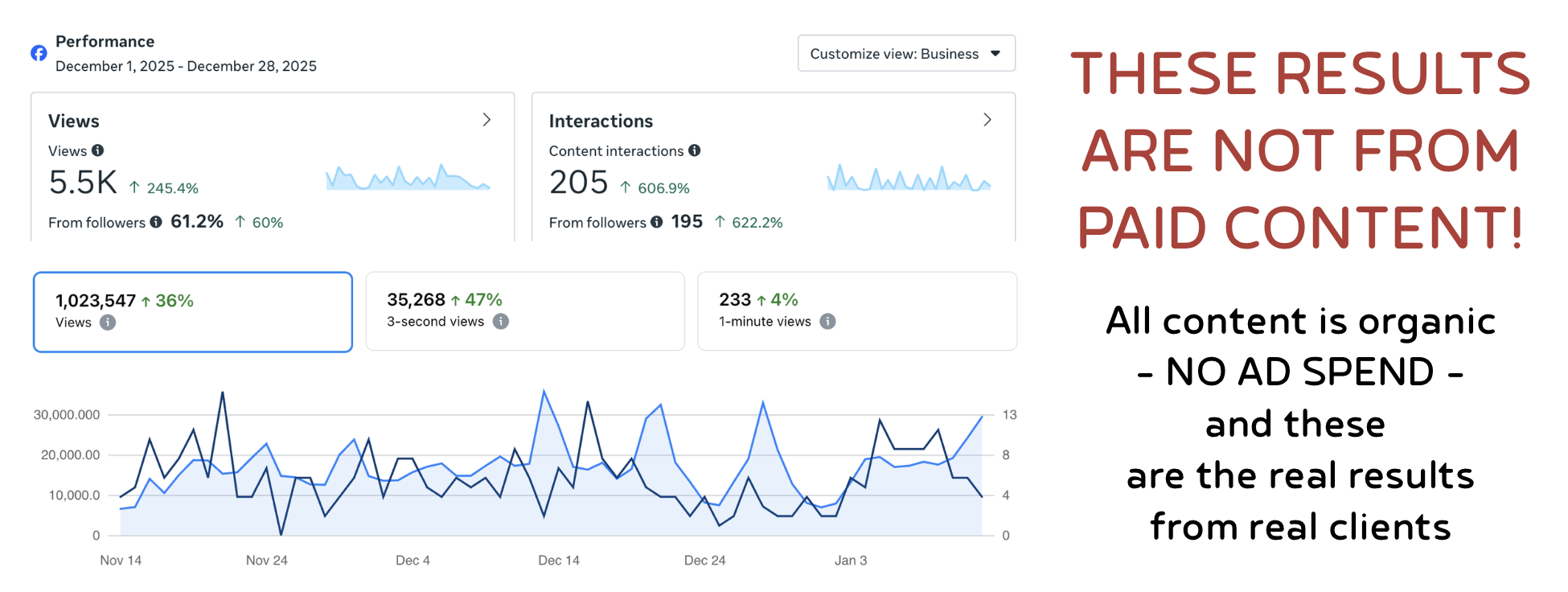 how regular posting can help your business on social media