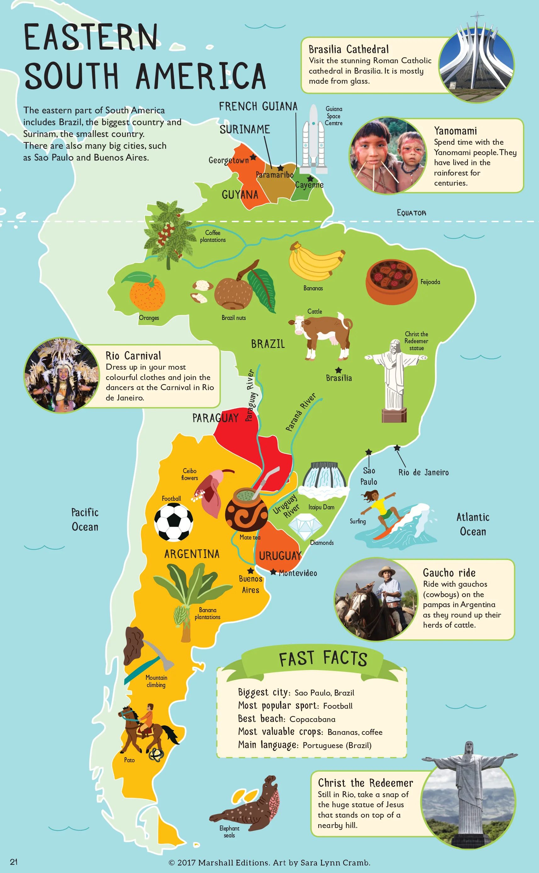 Eastern South America