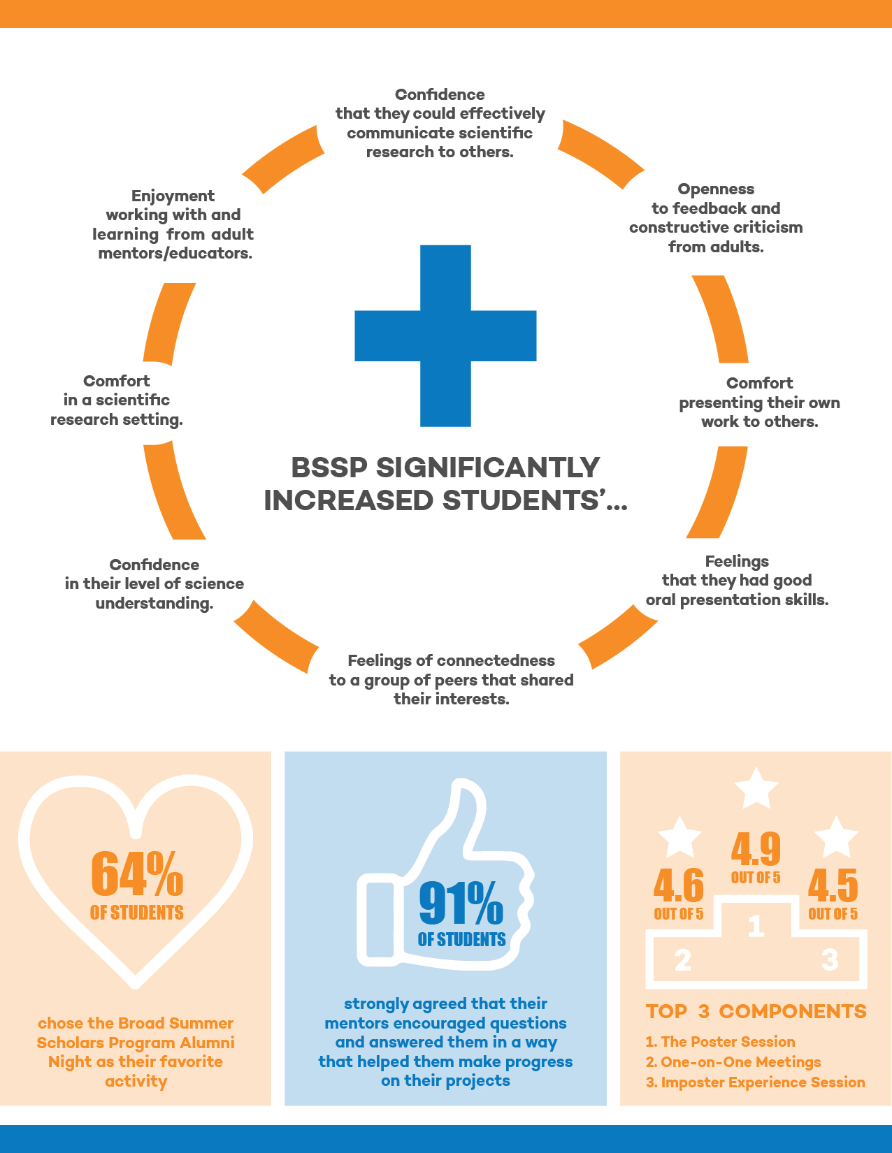 011.18_CP-BSSP_Infographic_03_Artboard 2.jpg