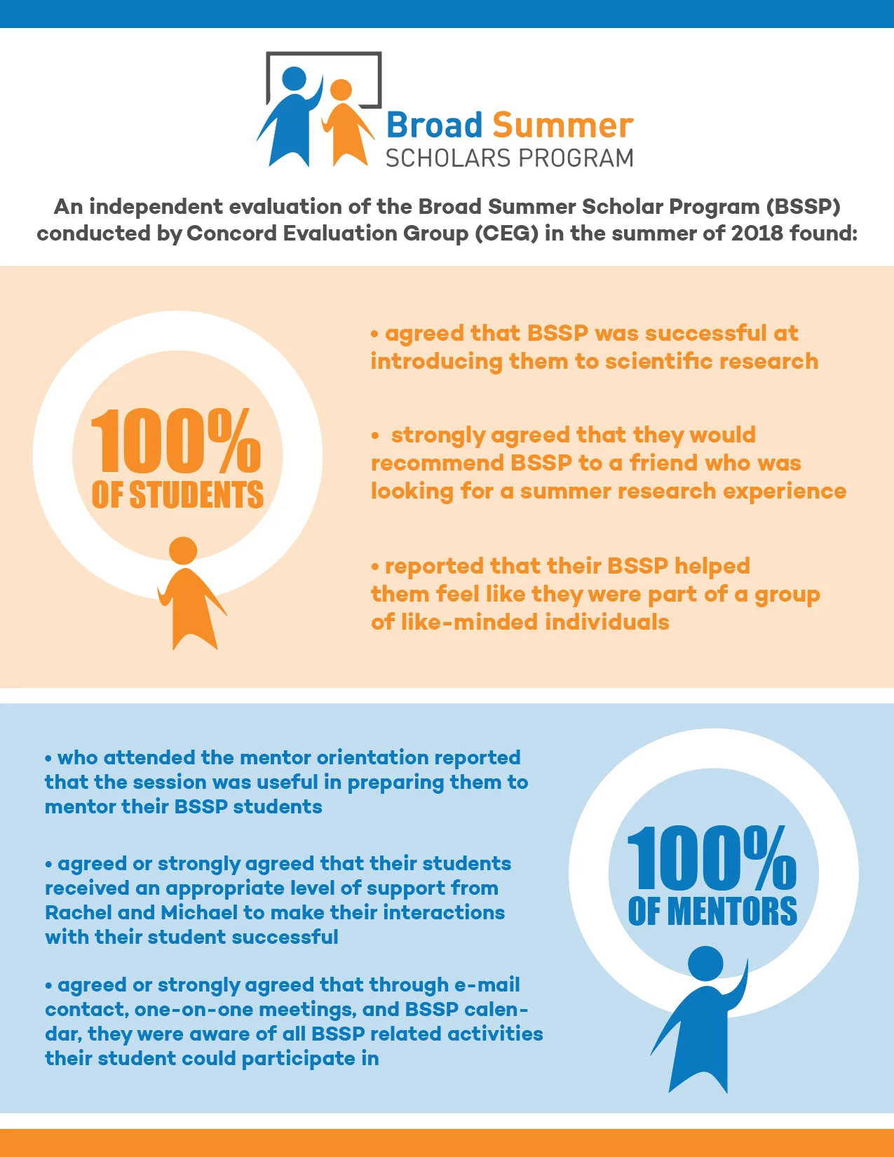 C.E.G. Infographics