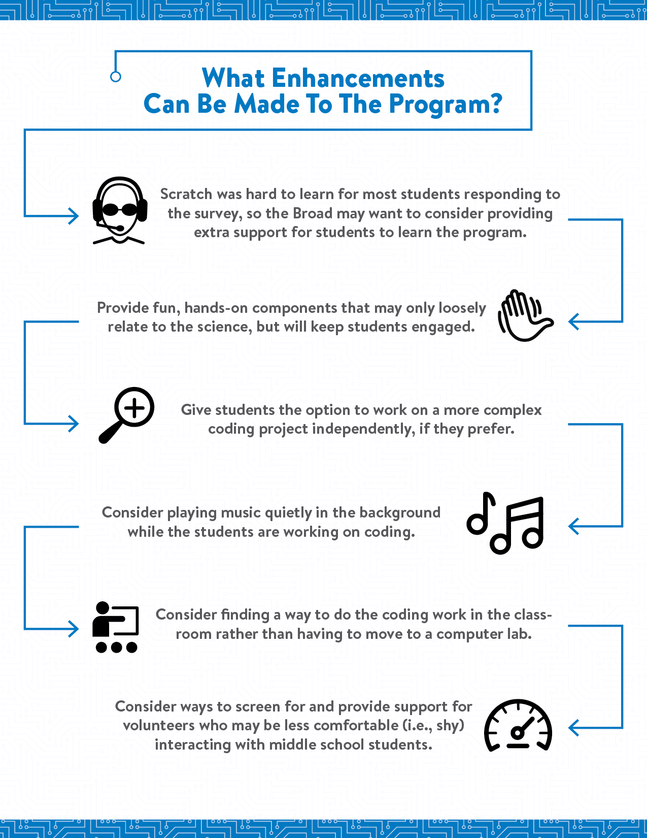 013.19_CP-BI_BioCodingClubTest-Infographic_02-02.jpg