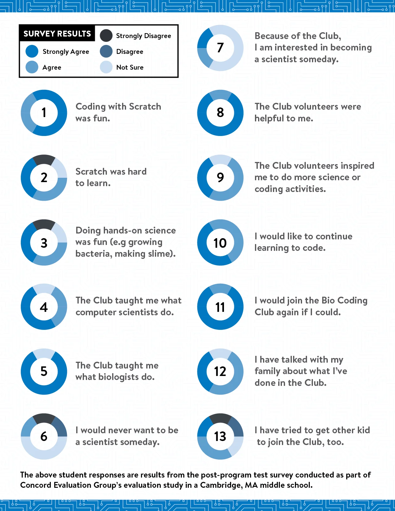 013.19_CP-BI_BioCodingClubTest-Infographic_02-03.jpg