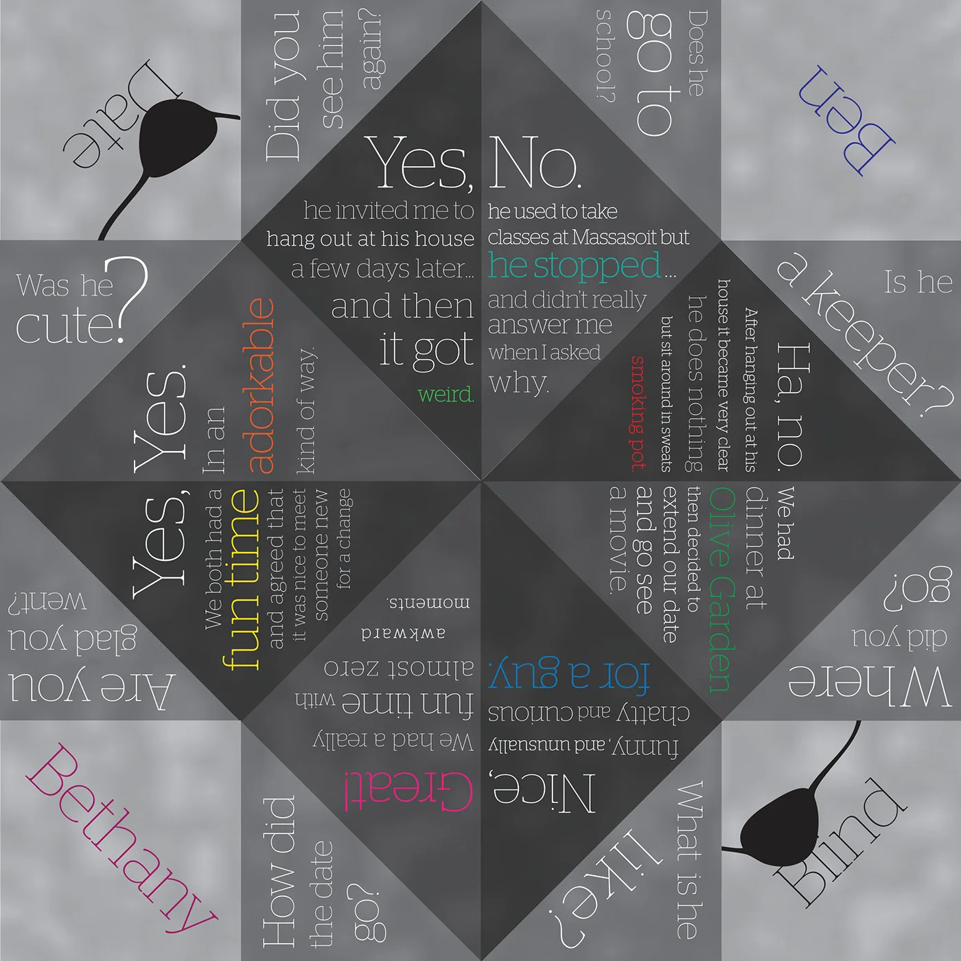Blind Date Experience Infographic