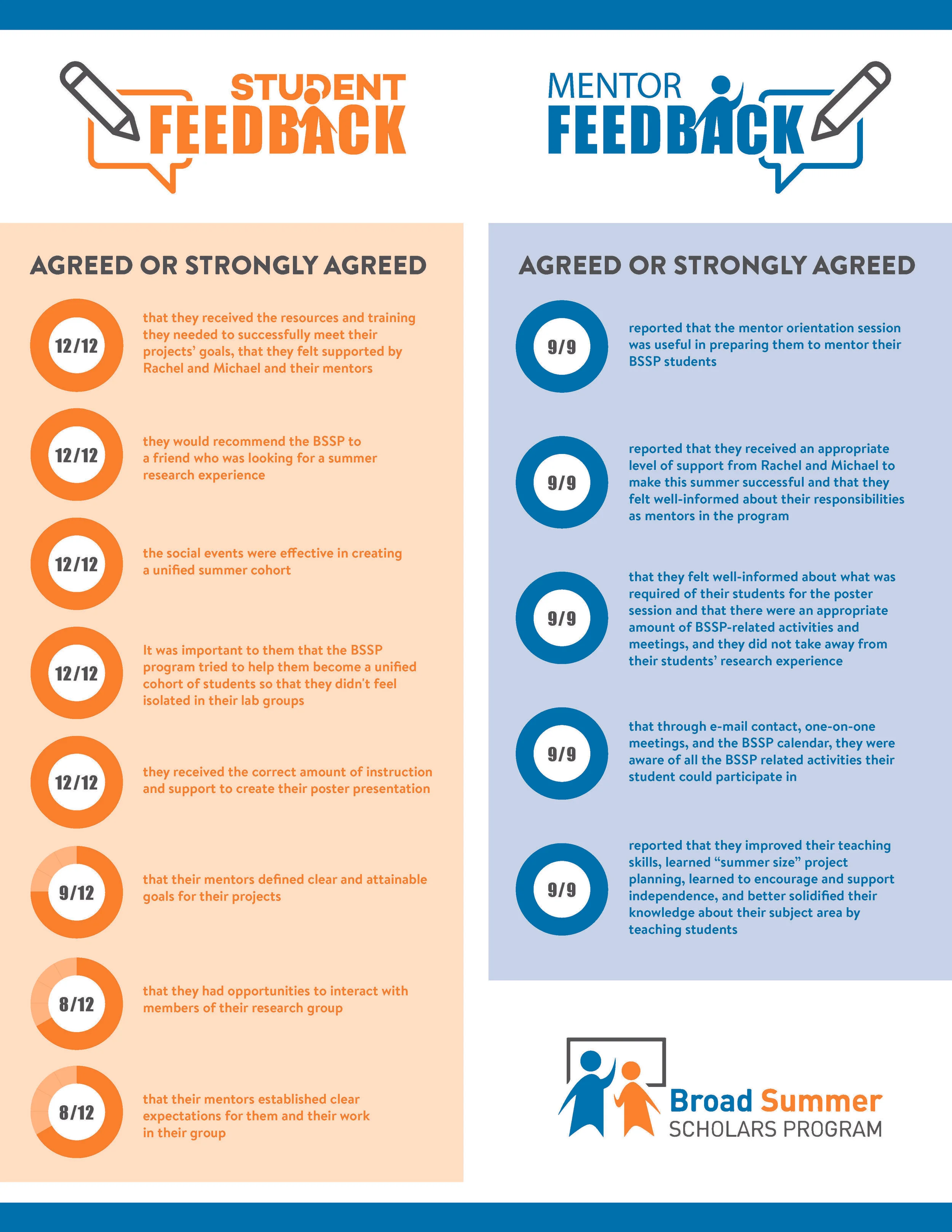014.19_CP-BSSP_2019Infographic_07_Page_2.jpg