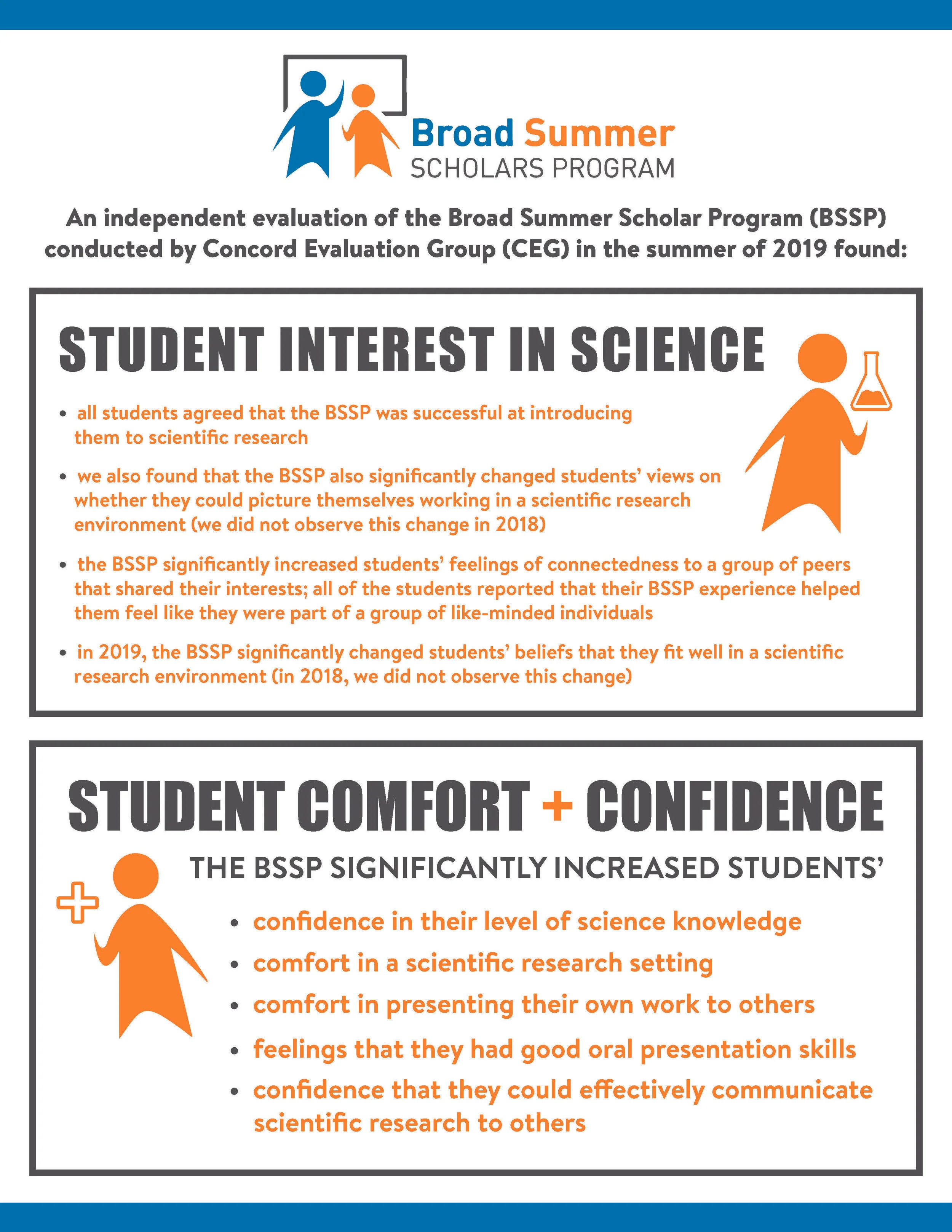 014.19_CP-BSSP_2019Infographic_07_Page_1.jpg