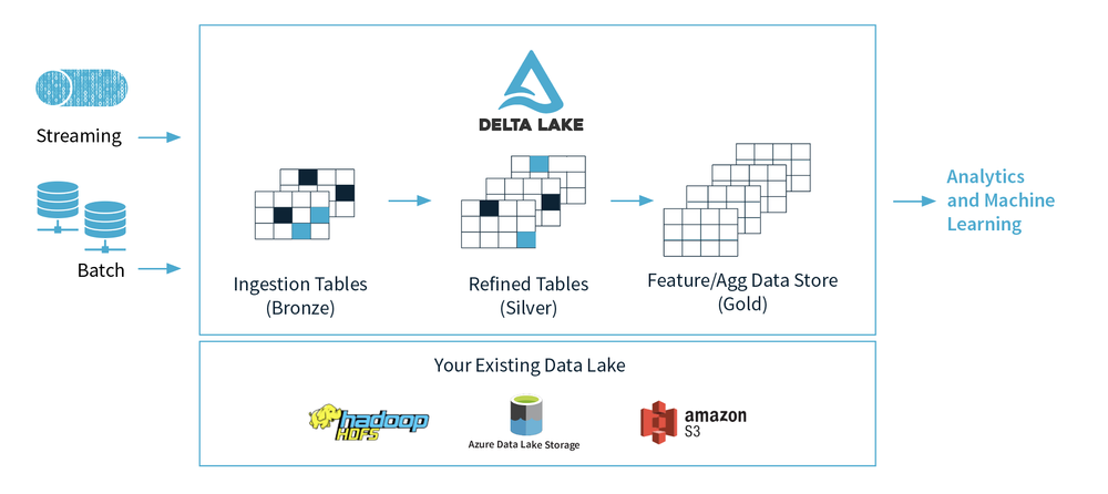 https://delta.io/