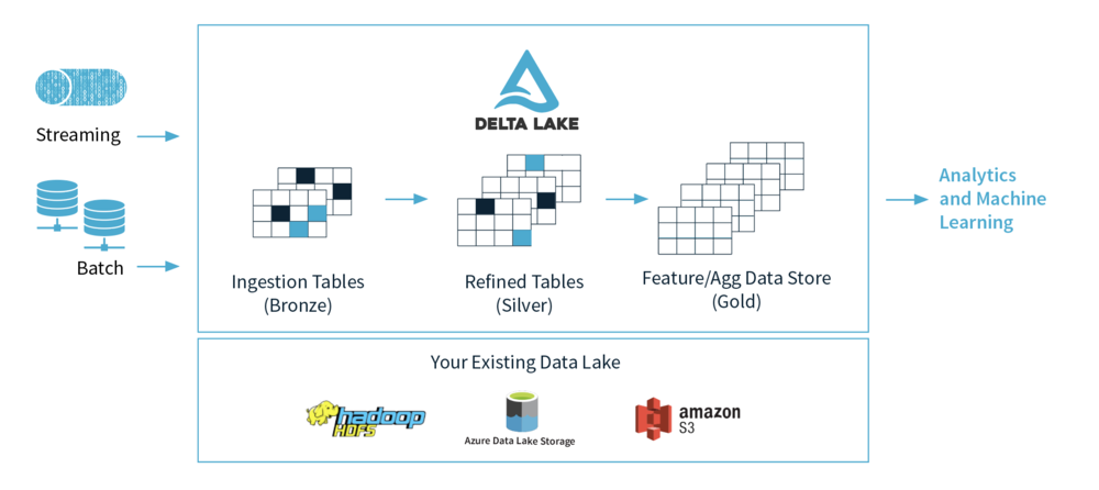 https://delta.io/