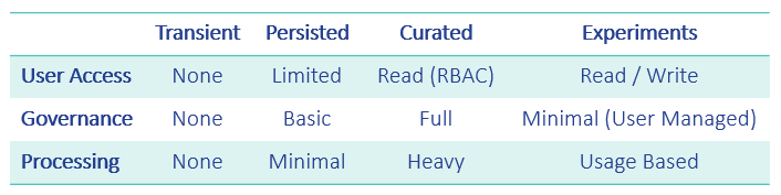 01_GovernanceAccessProcessing.png