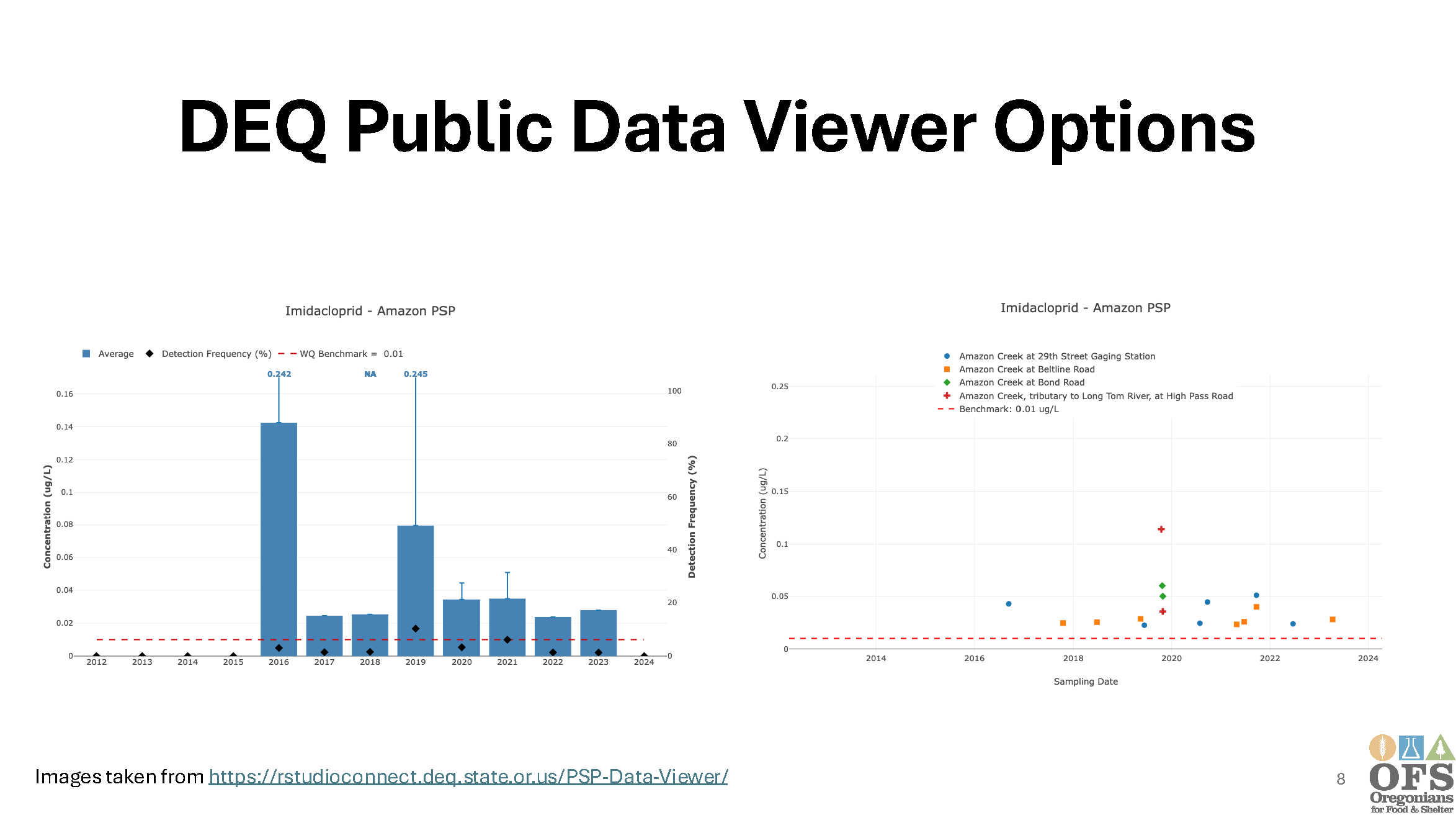 PSP Presentation to WQPMT_Page_08.png