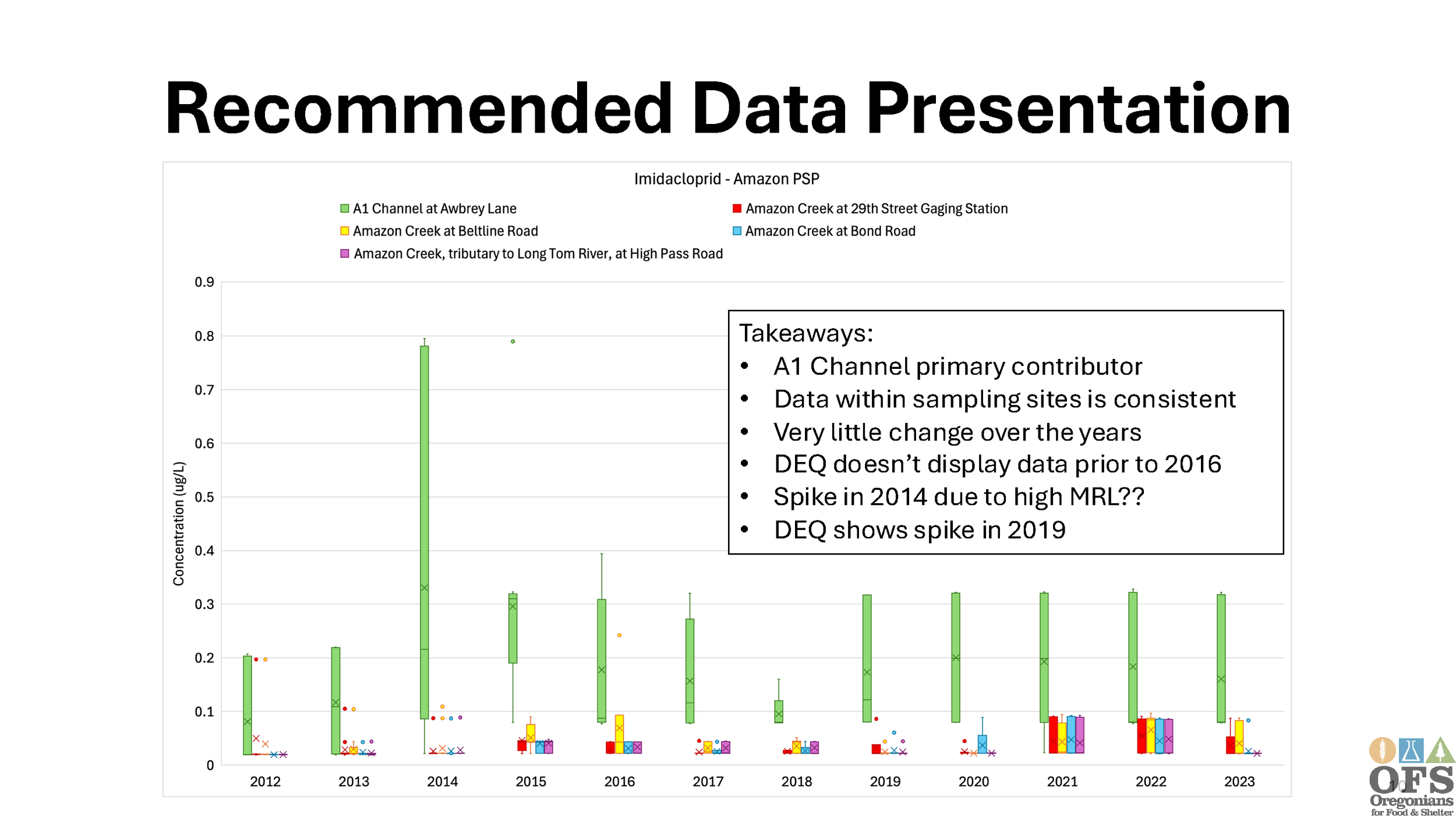 PSP Presentation to WQPMT_Page_10.png