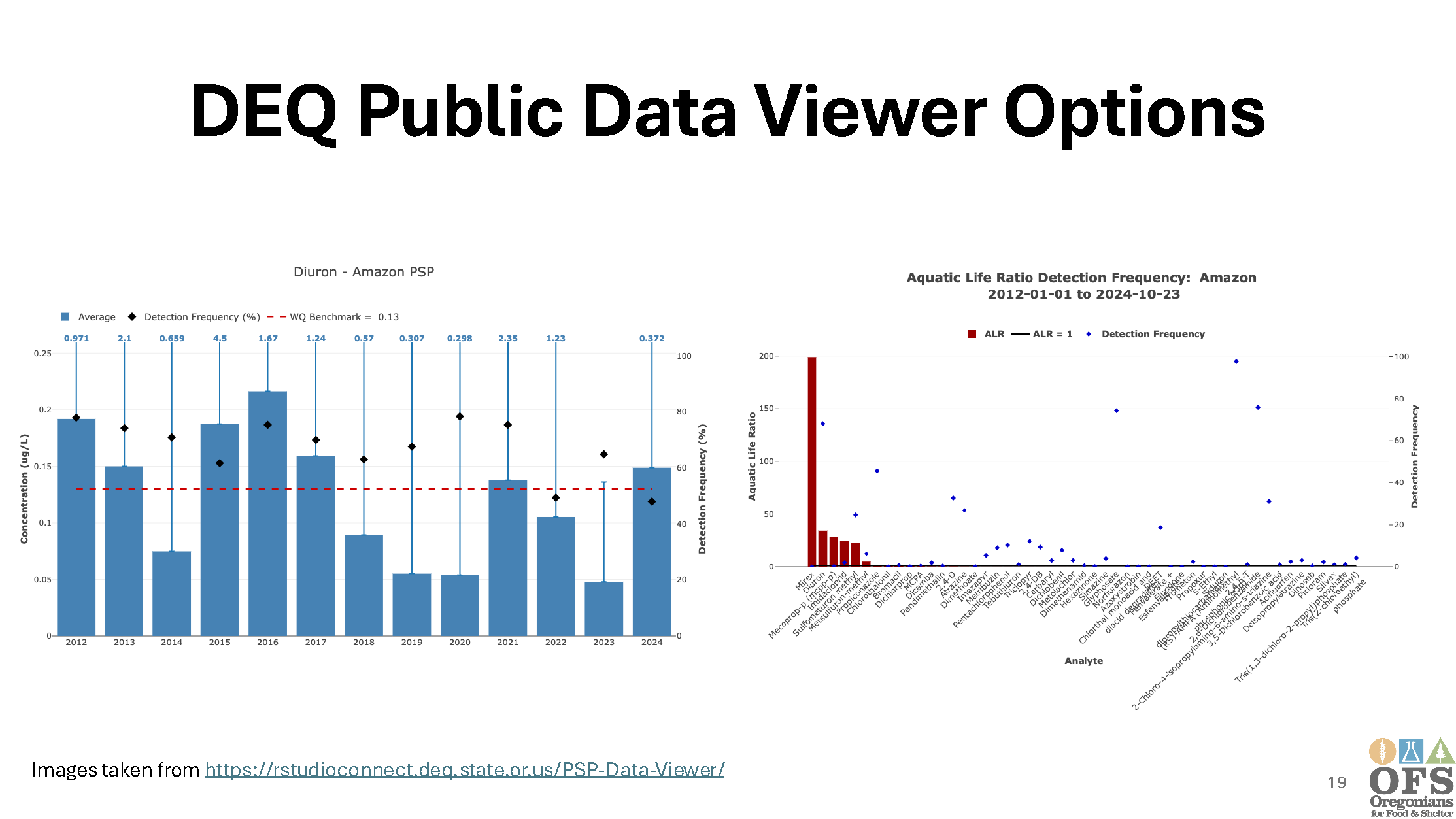 PSP Presentation to WQPMT_Page_19.png