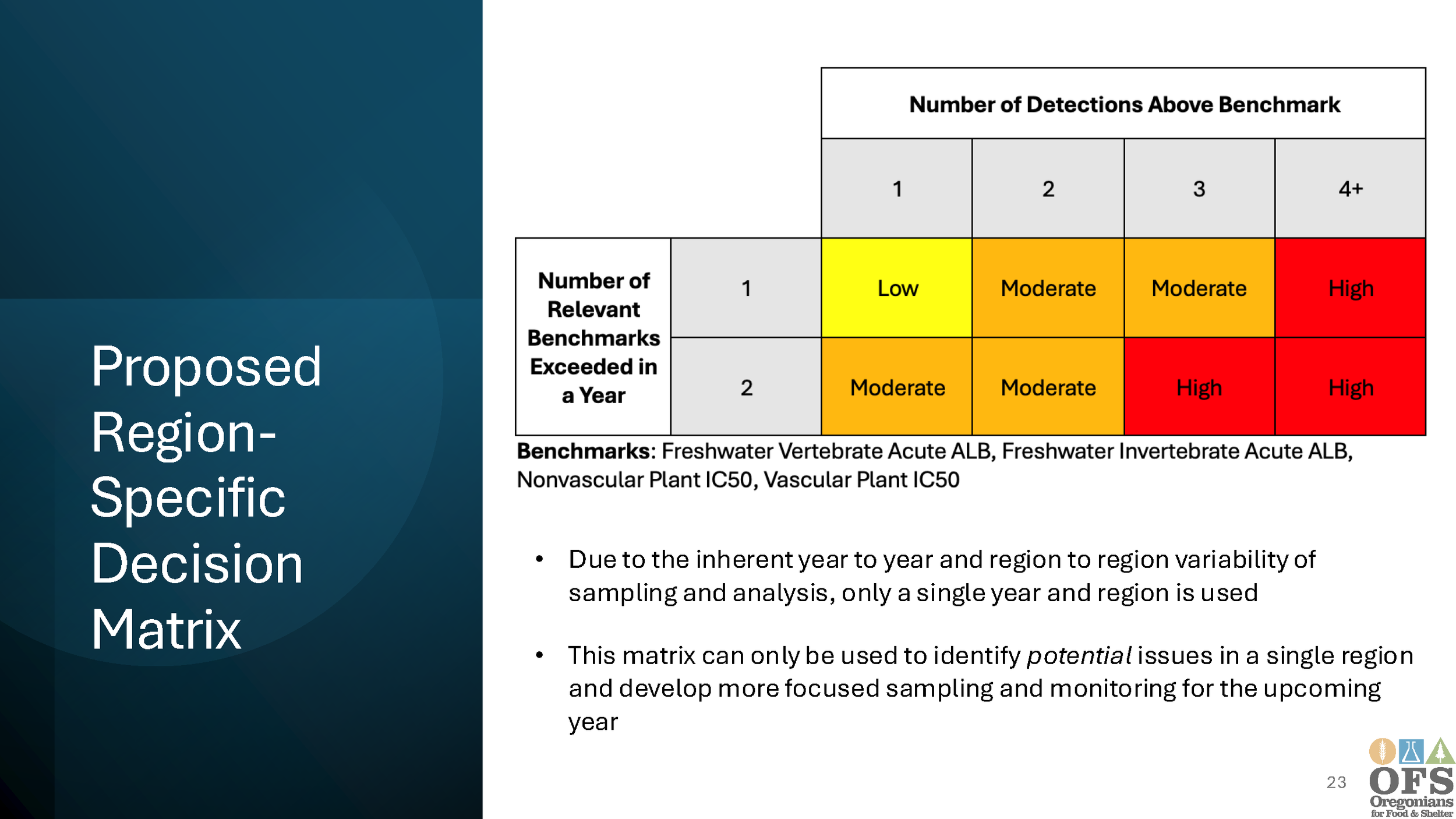 PSP Presentation to WQPMT_Page_24.png