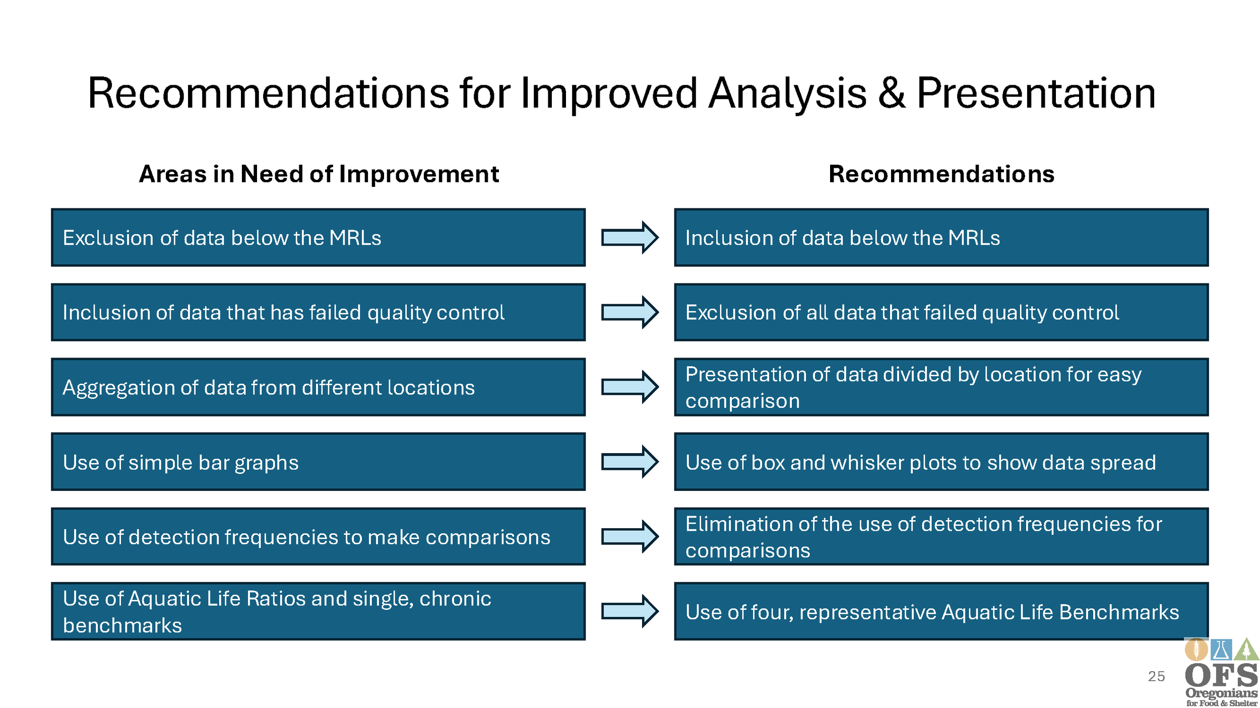 PSP Presentation to WQPMT_Page_28.png