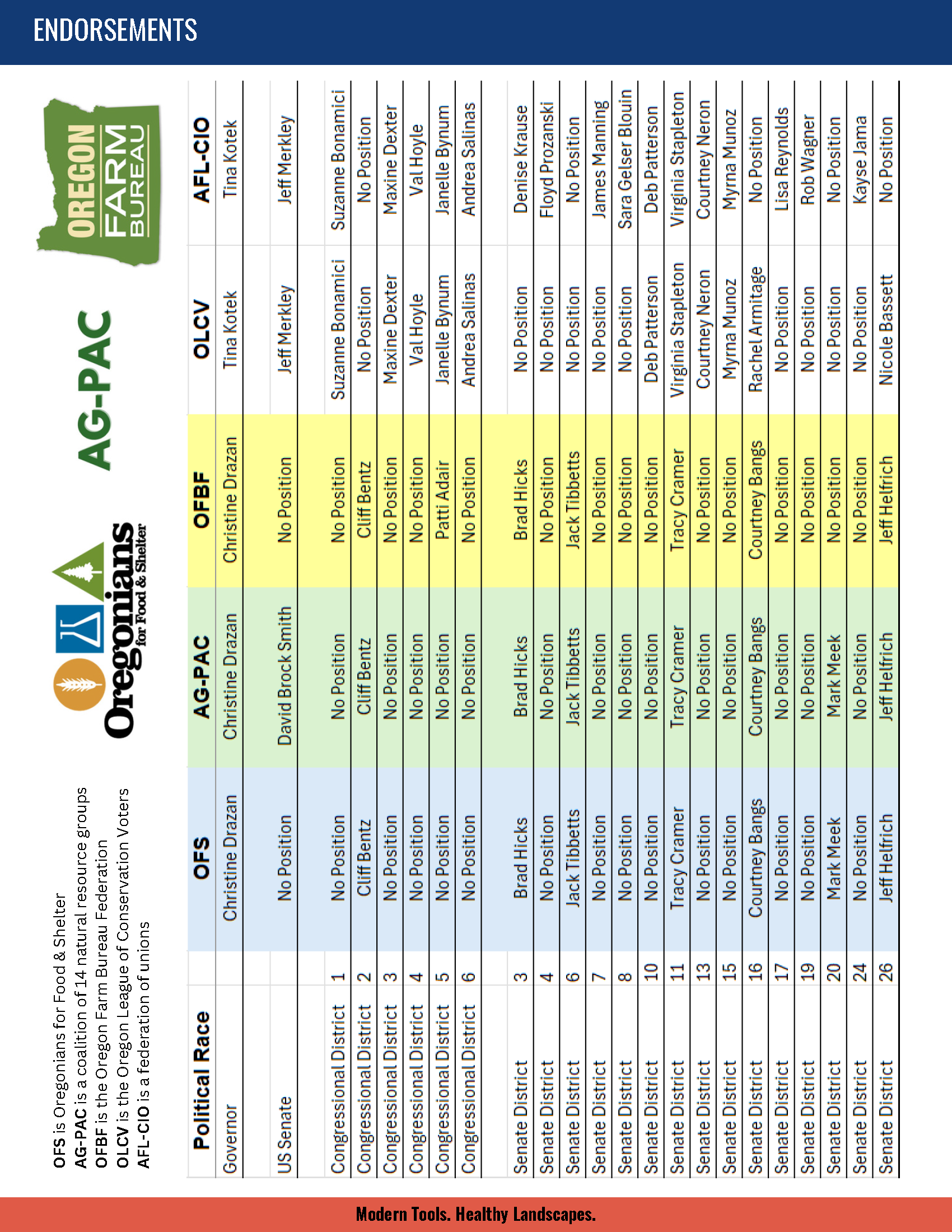 OFS 2026 Voters' Guide no bleed_Page_07.png