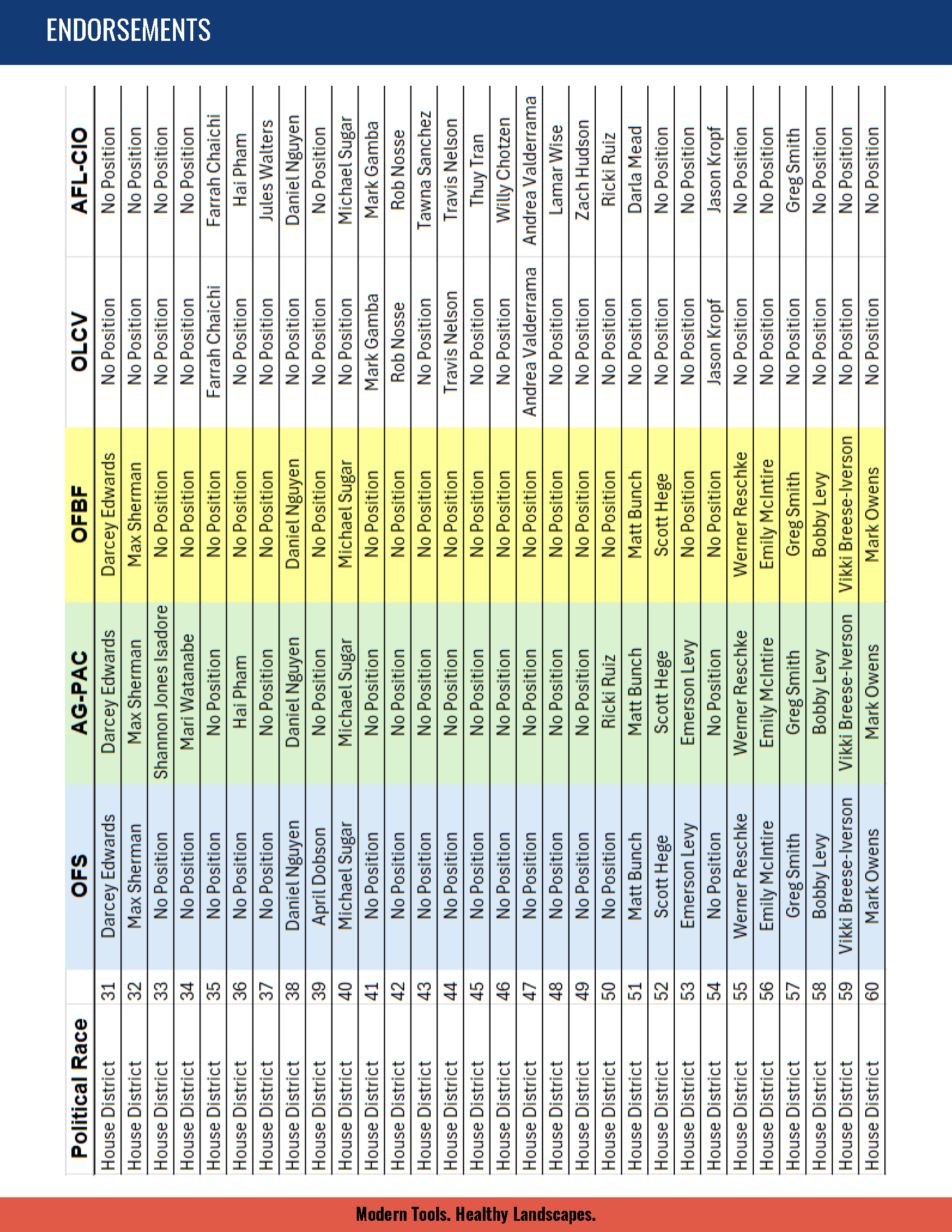 OFS 2026 Voters' Guide no bleed_Page_09.png