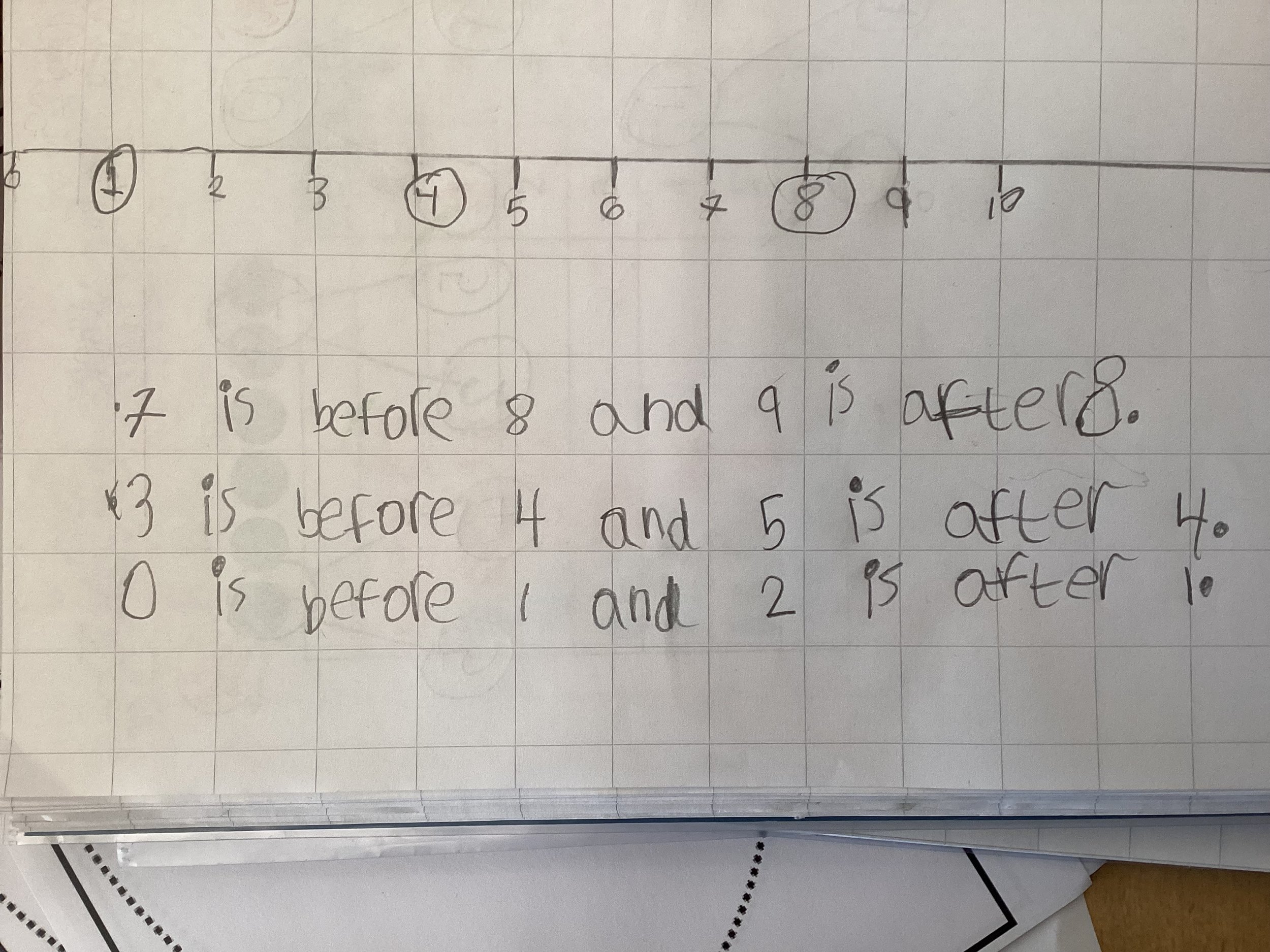 Maths - Number and Ordering!