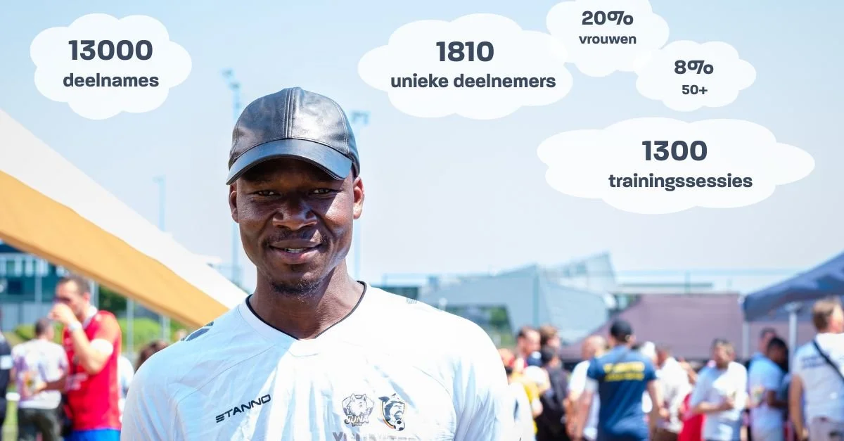 De cijfers spreken voor zich