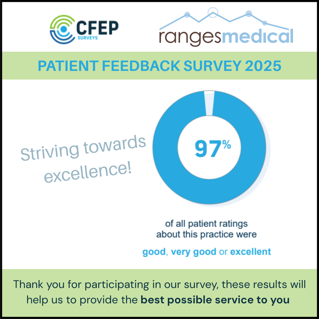 Patient Feedback Survey 2025