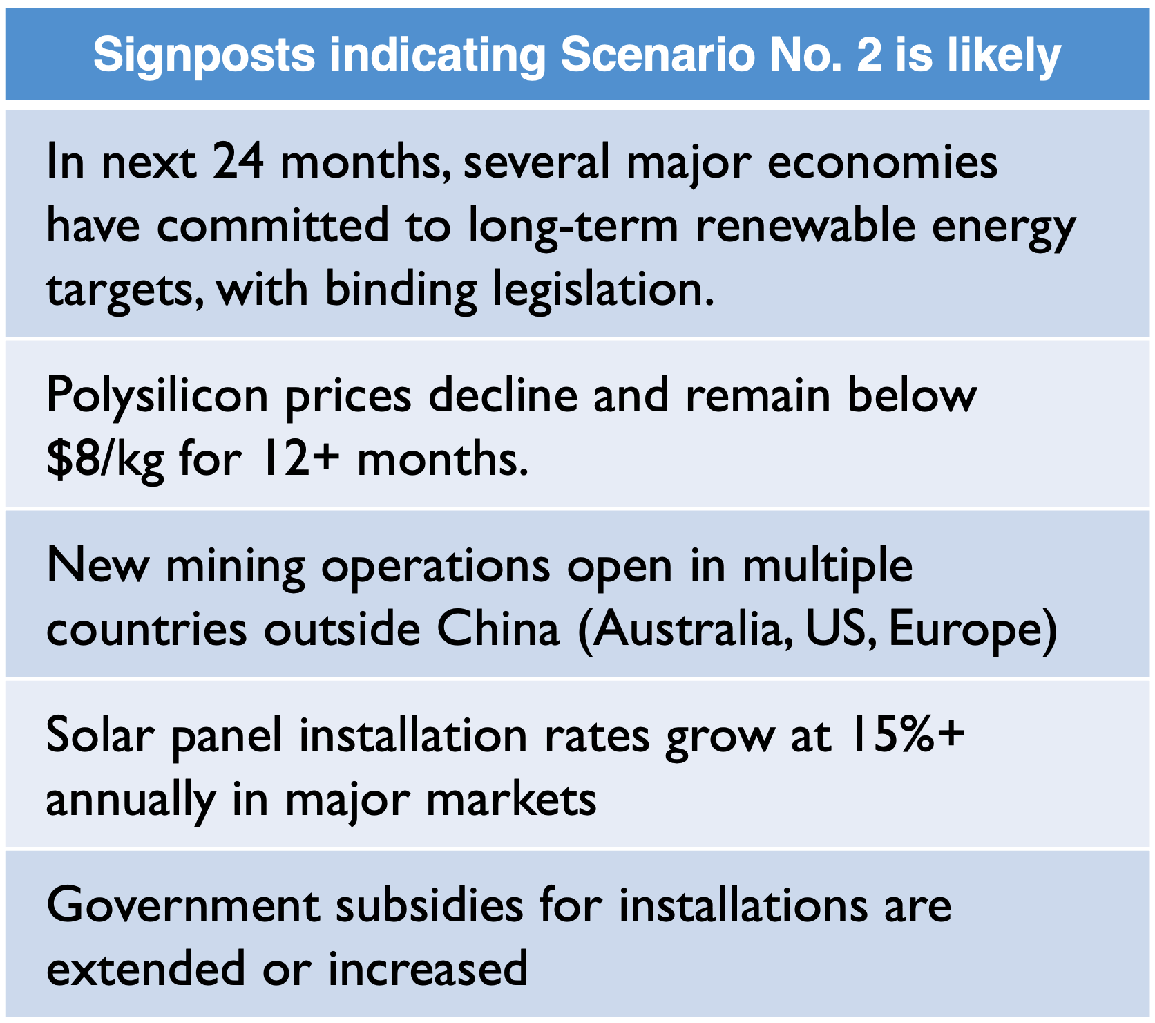 strategic scenario planning workshop signposts