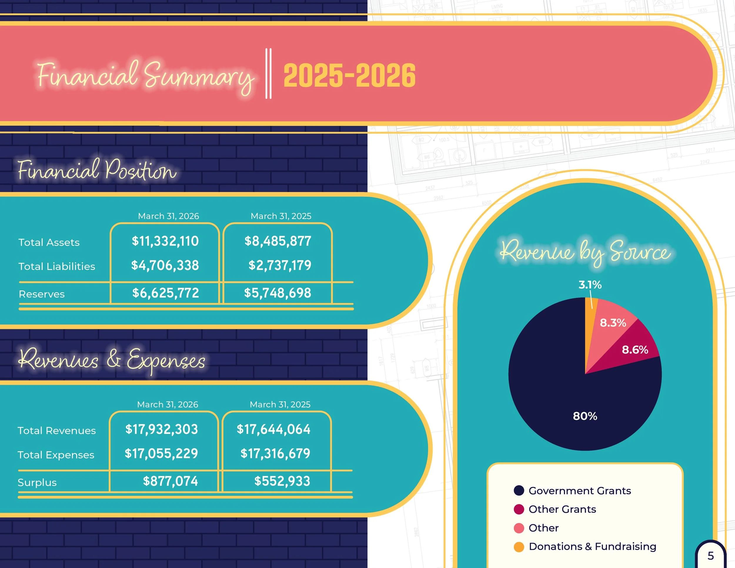Annual Report 2025 - 20267.jpg