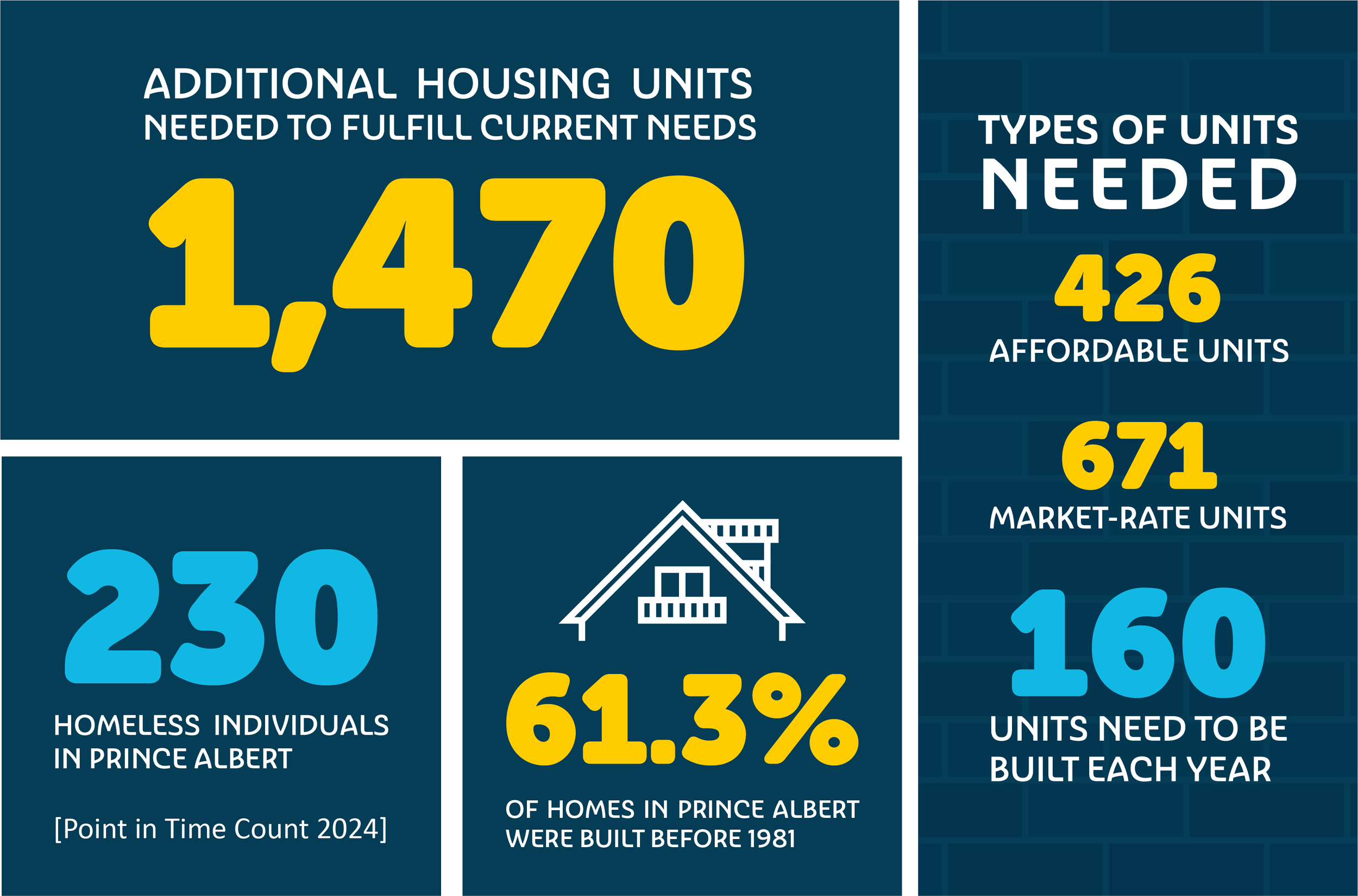 Affordable Housing — YWCA Prince Albert