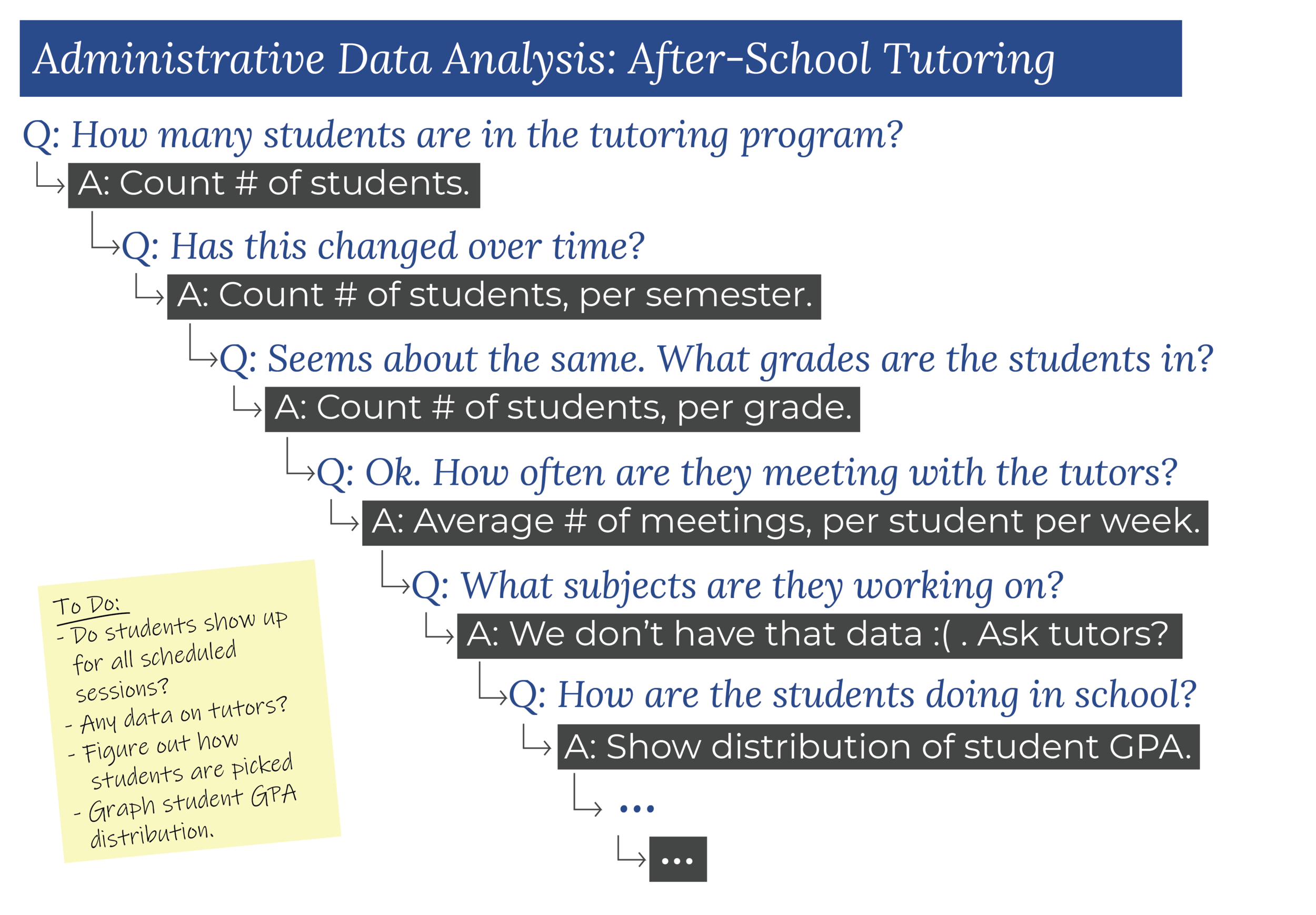 Administrative Data Analysis — The Lab @ DC