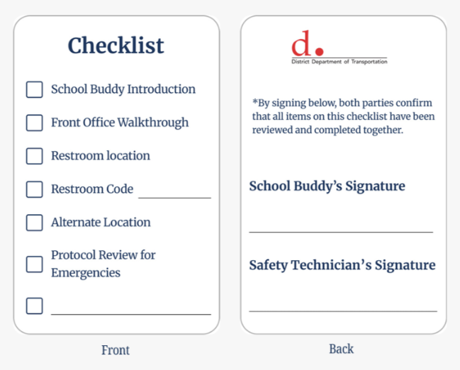 A two‑sided checklist card. The front lists six to-dos with empty checkboxes, for example "Front Office Walkthrough" and "Protocol Review for Emergencies". The back shows signature lines.